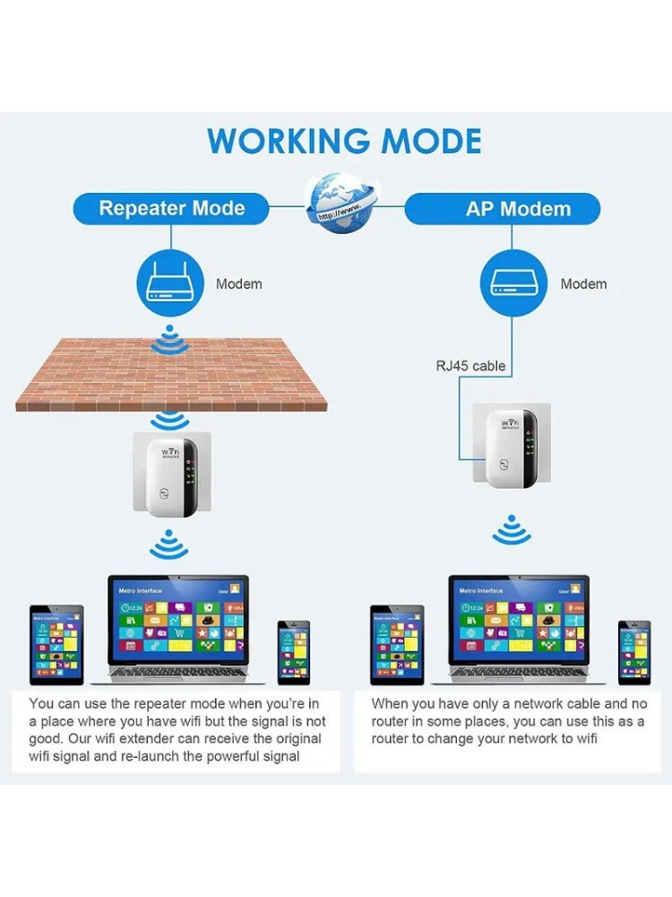 WiFi Extender Signal Booster up to 2640sq.ft , Wireless Internet Repeater